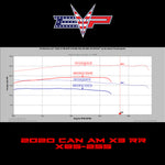 2020 Can Am Maverick X3 195 Hp Turbo Rr Ecu Power Flash