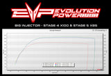 2021-2023 Maverick X3 195 Hp Turbo Rr Ecu Unlock & Power Flash