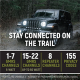 Radio Kit - GMR25 Waterproof GMRS Band Mobile Radio with Antenna